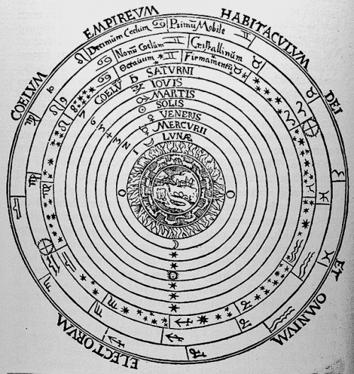 aristotelian-ptolemaic-universe